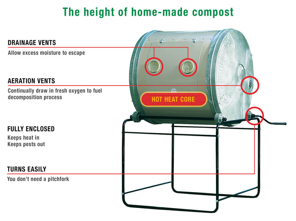 mantis-composter-diagram